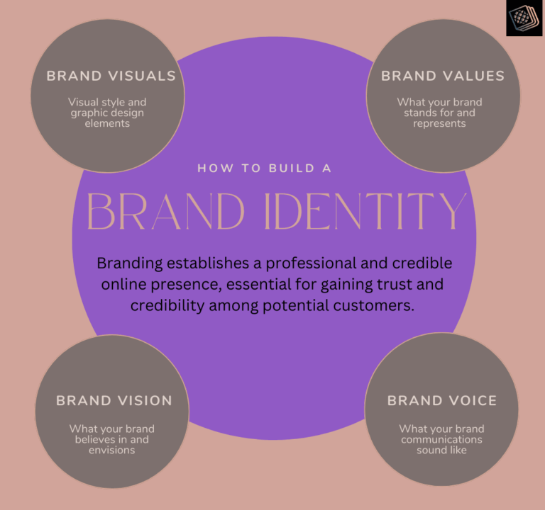 Brand Building @ KR8EV